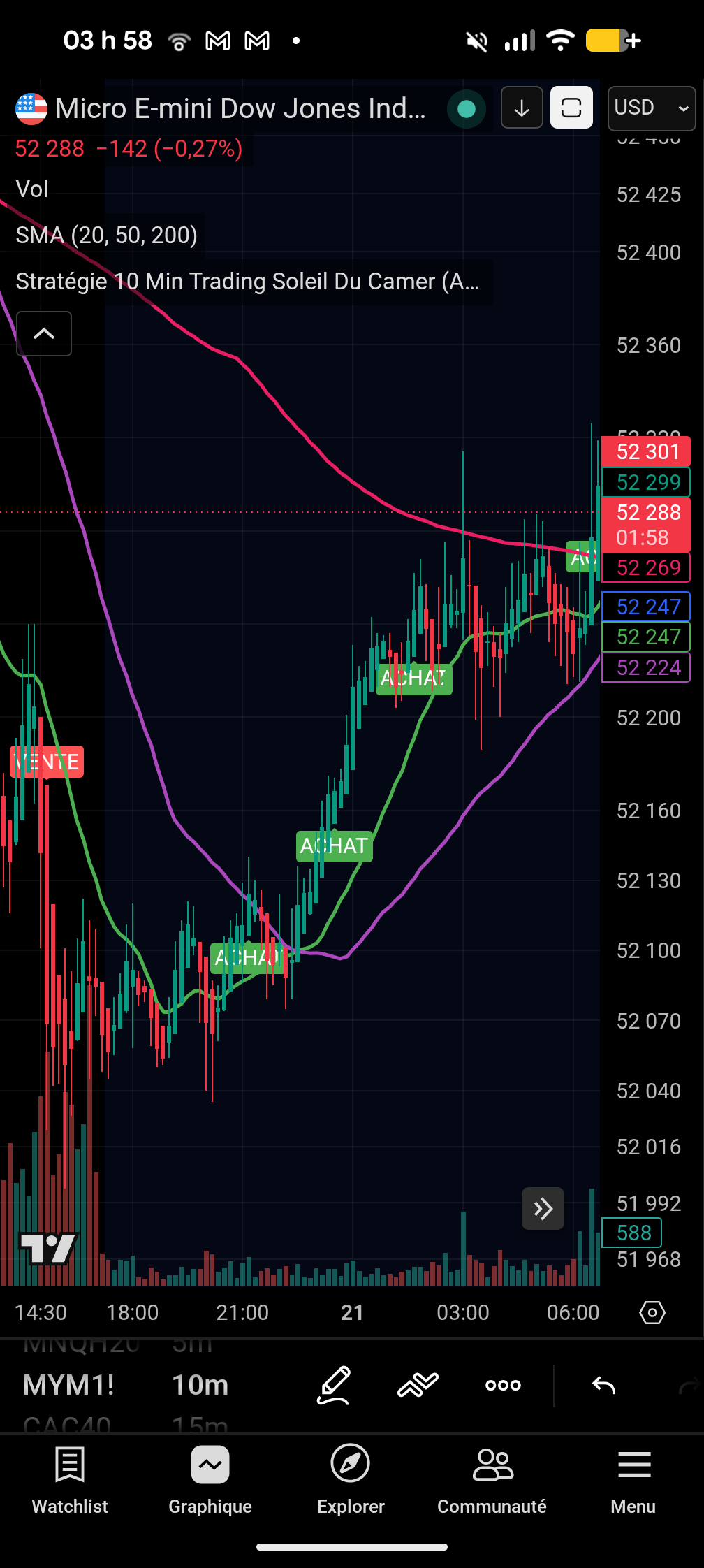 Signaux ACHAT successifs sur le Dow Jones en 10 minutes